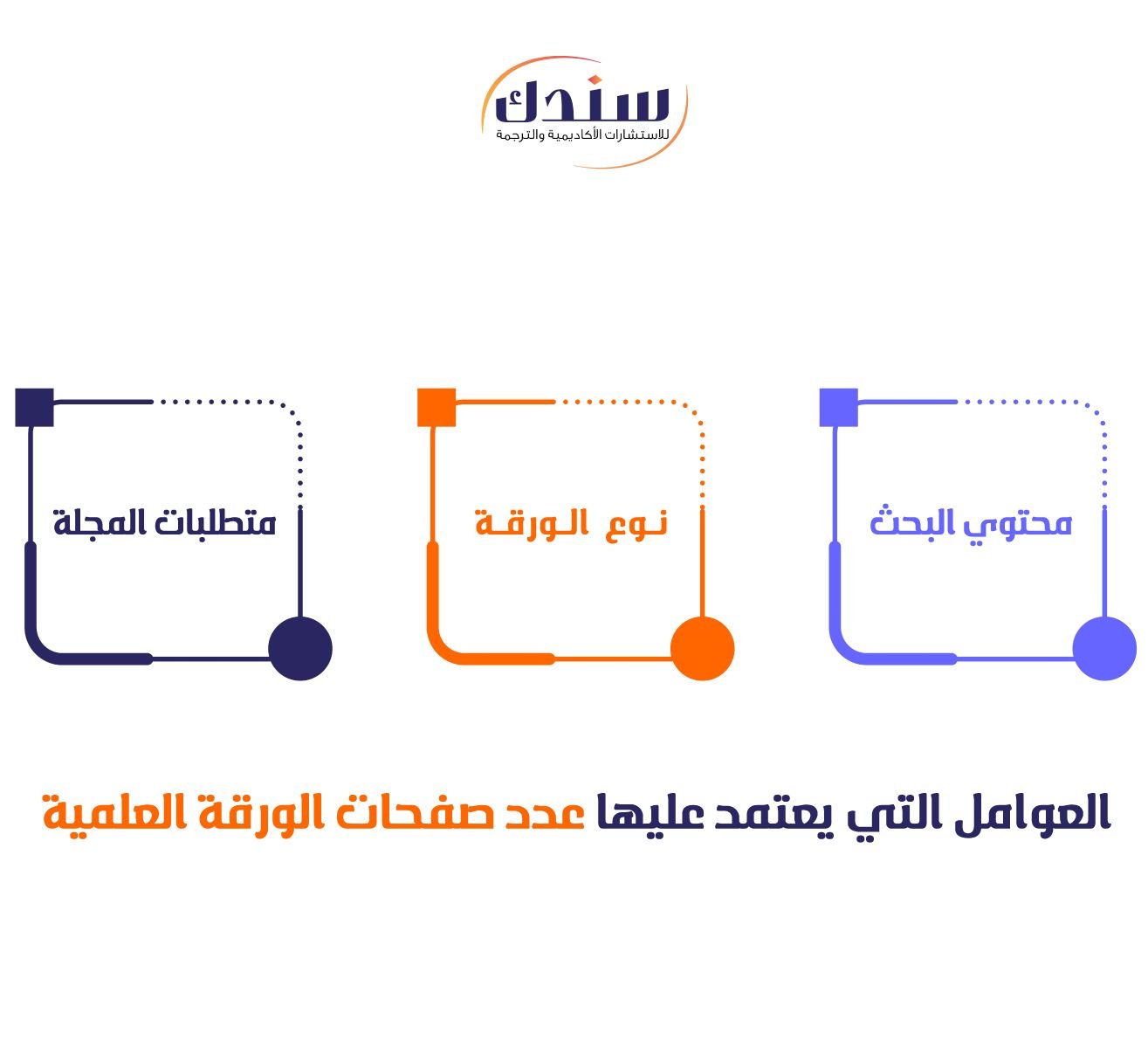 العوامل التي يعتمد عليها عدد صفحات الورقة العلمية